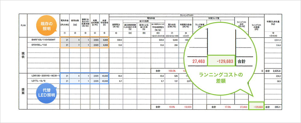 交換後のシミュレーションのご提案図解